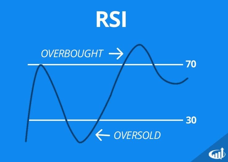 استراتژی‌های معاملاتی اندیکاتور RSI
