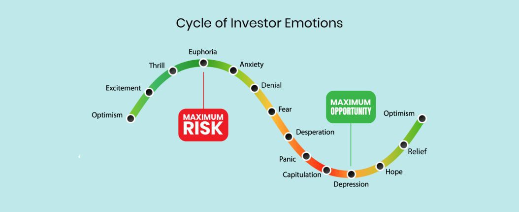 چرخه احساسات در سرمایه گذاری چیست؟